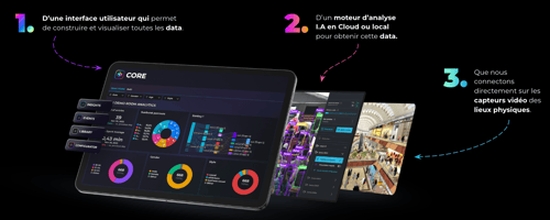CORE 5.0, la nouvelle génération qui rend les lieux physiques aussi mesurables qu’un site web.