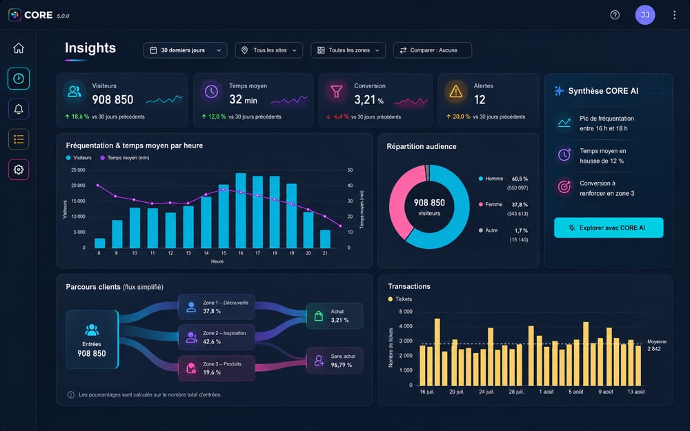 Dashboard XXII