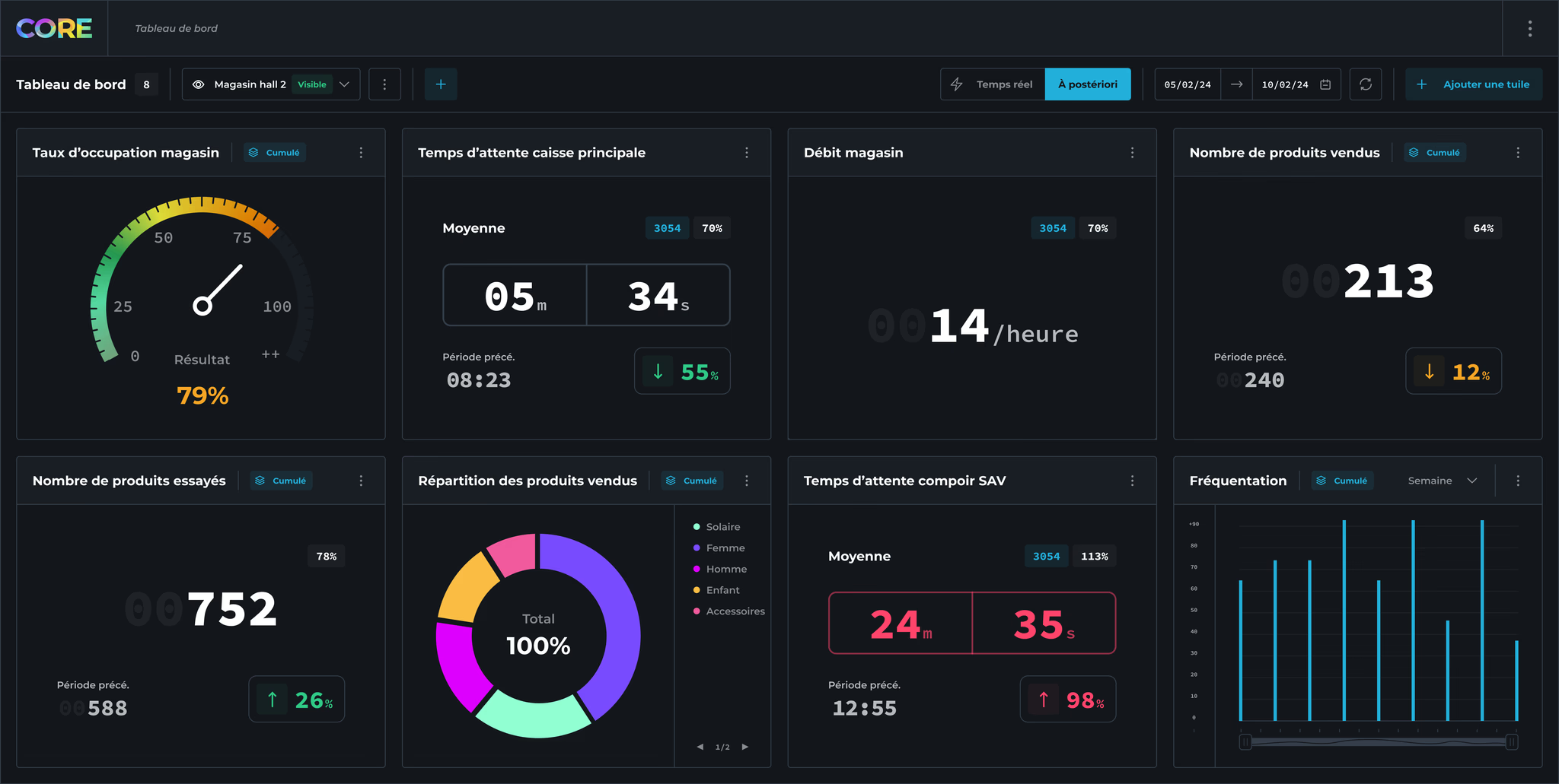 Tableau-de-bord-retail-analytics