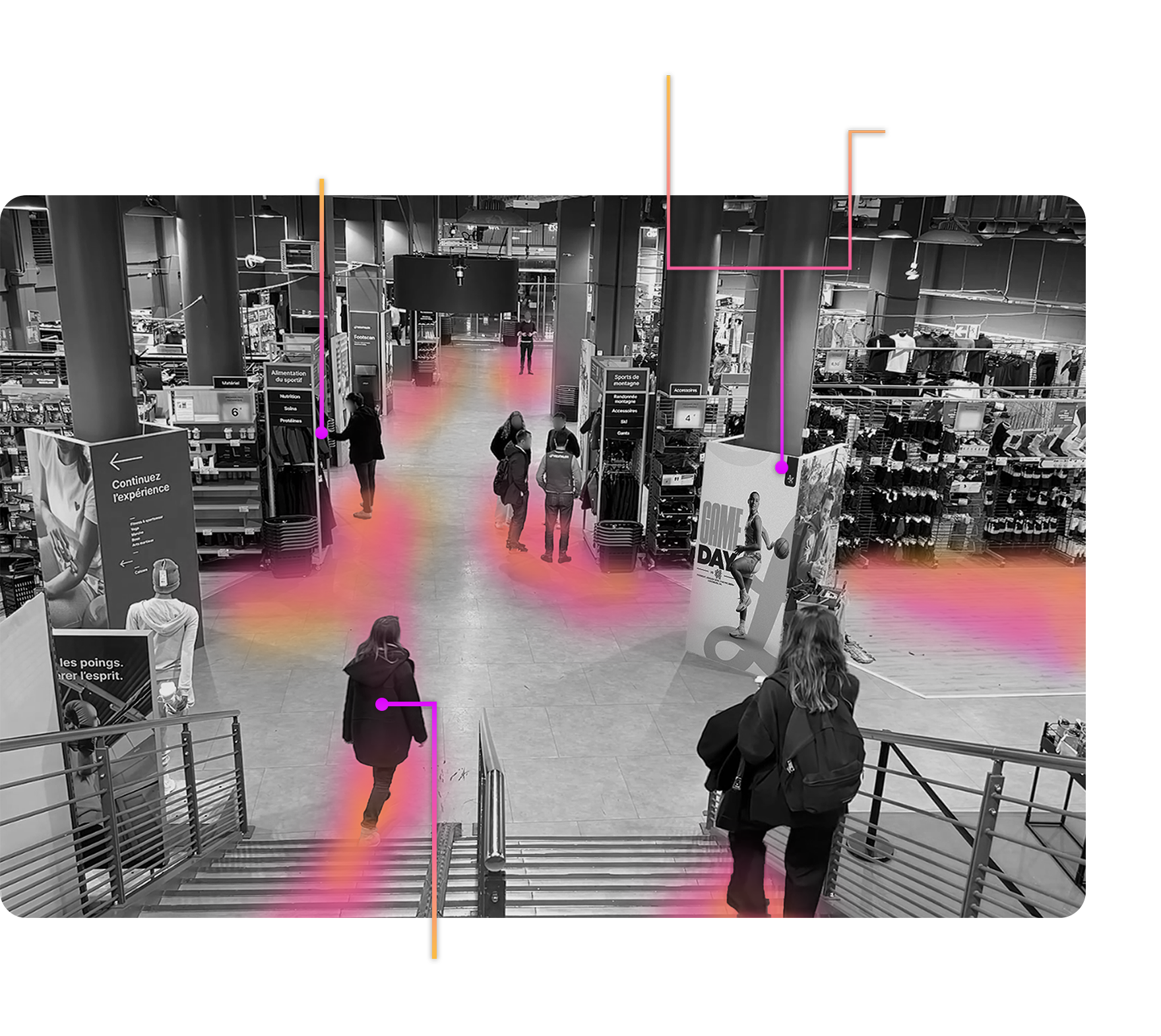 Analyse du parcours client en magasin avec visualisation des interactions produits, impact marketing et retail media à partir de flux vidéo