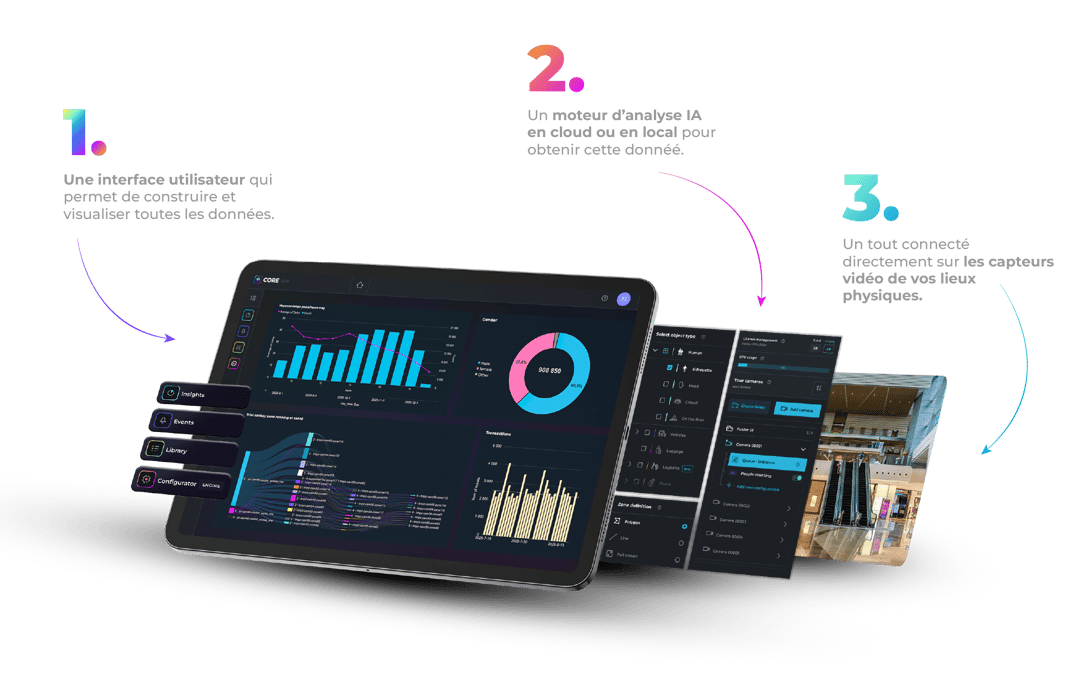 Interface logicielle XXII de vision par ordinateur affichant l'analyse de données en temps réel via un moteur d'IA cloud et local pour capteurs vidéo.