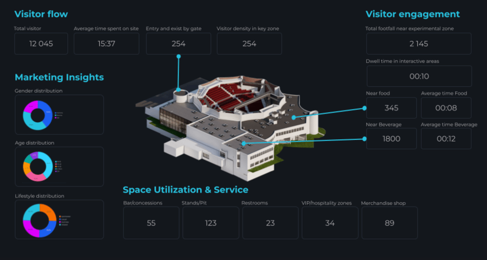Dashboard ERP Dashboard ERP