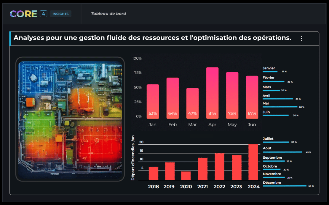 dashboard industrie 