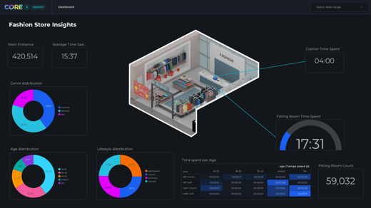 The digital twin: an intelligent mirror to control reality, sector by sector.