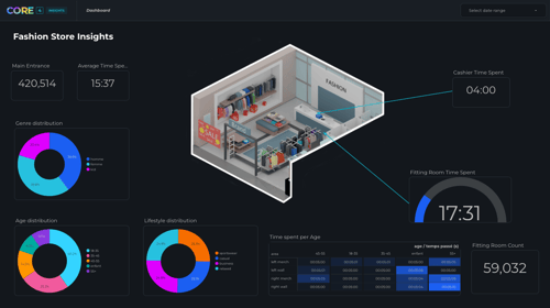 Le jumeau numérique : un miroir intelligent pour piloter le réel, secteur par secteur.