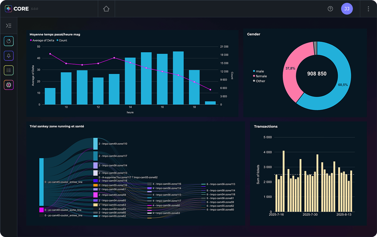 INSIGHTS-Features-SNCF
