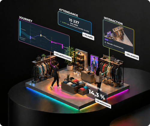 Comment exclure le personnel du comptage en magasin ?