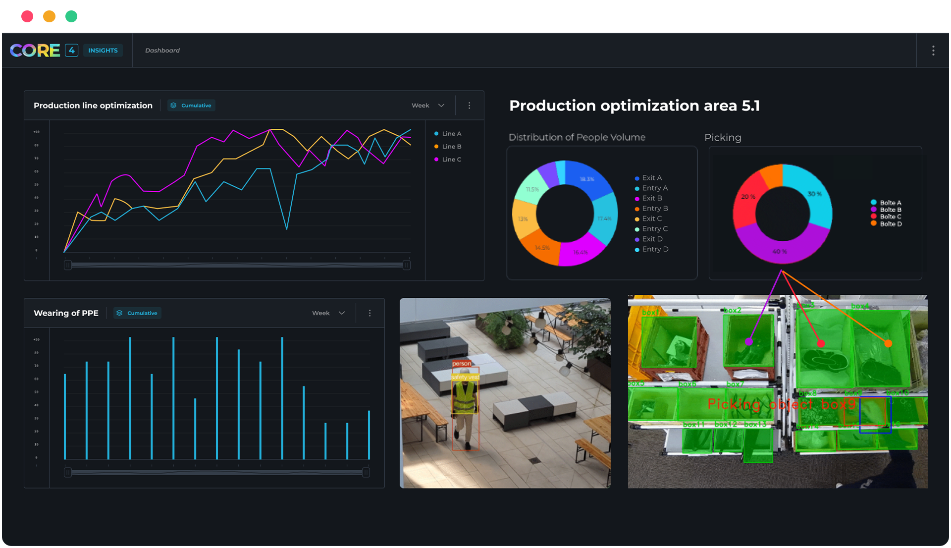 DASHBOARD INDUSTRIE