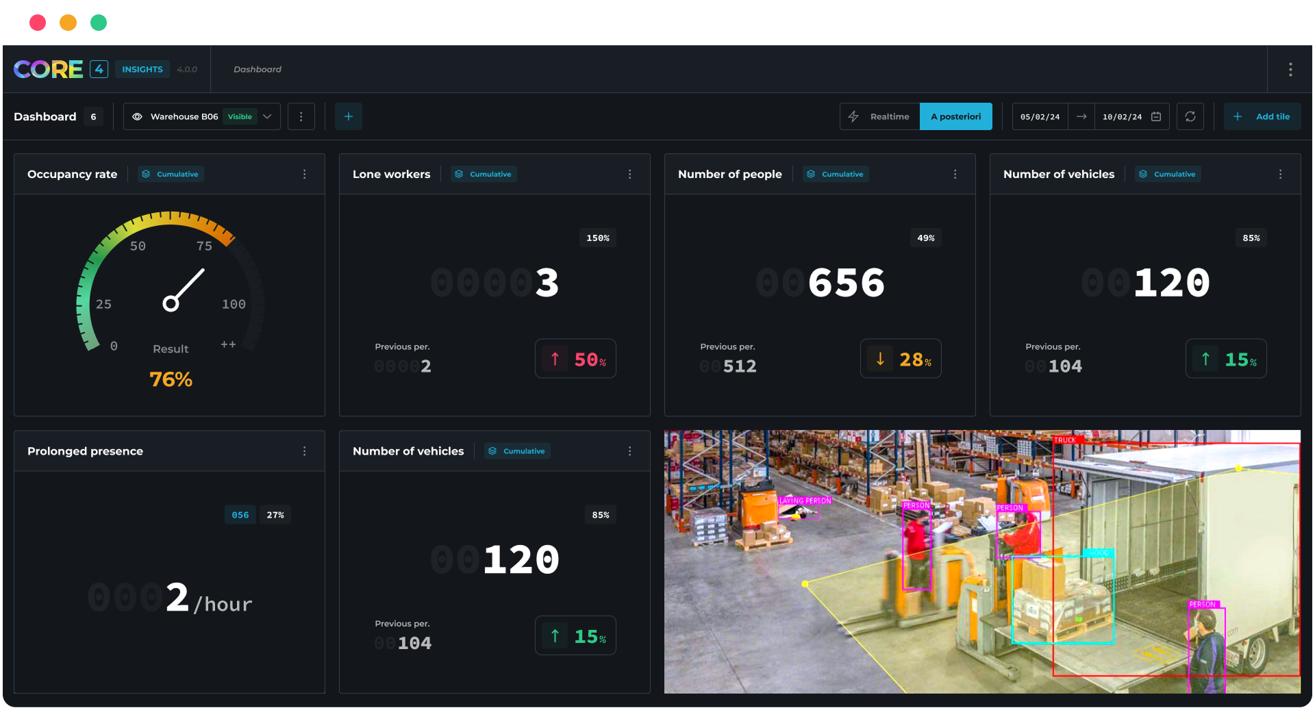 DASHBOARD LOGISTIQUE