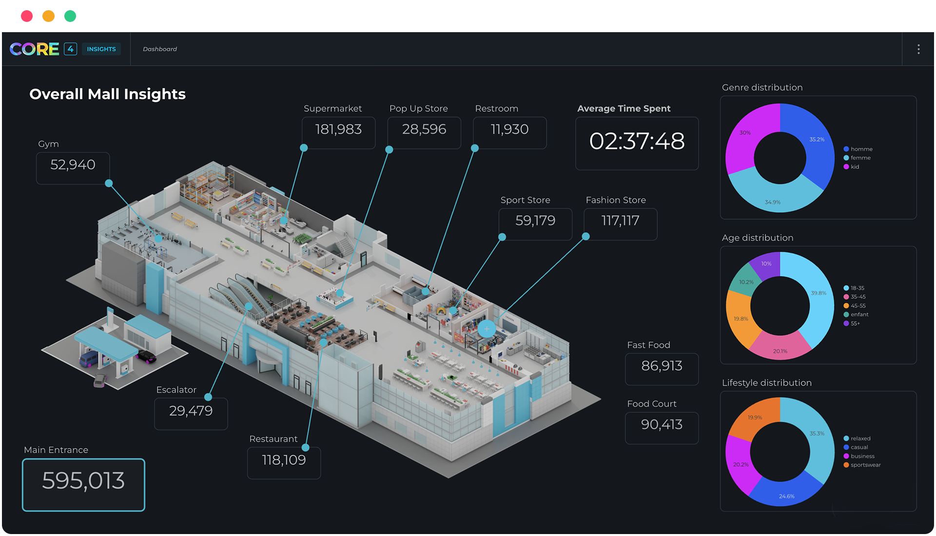 DASHBOARD RETAIL 3