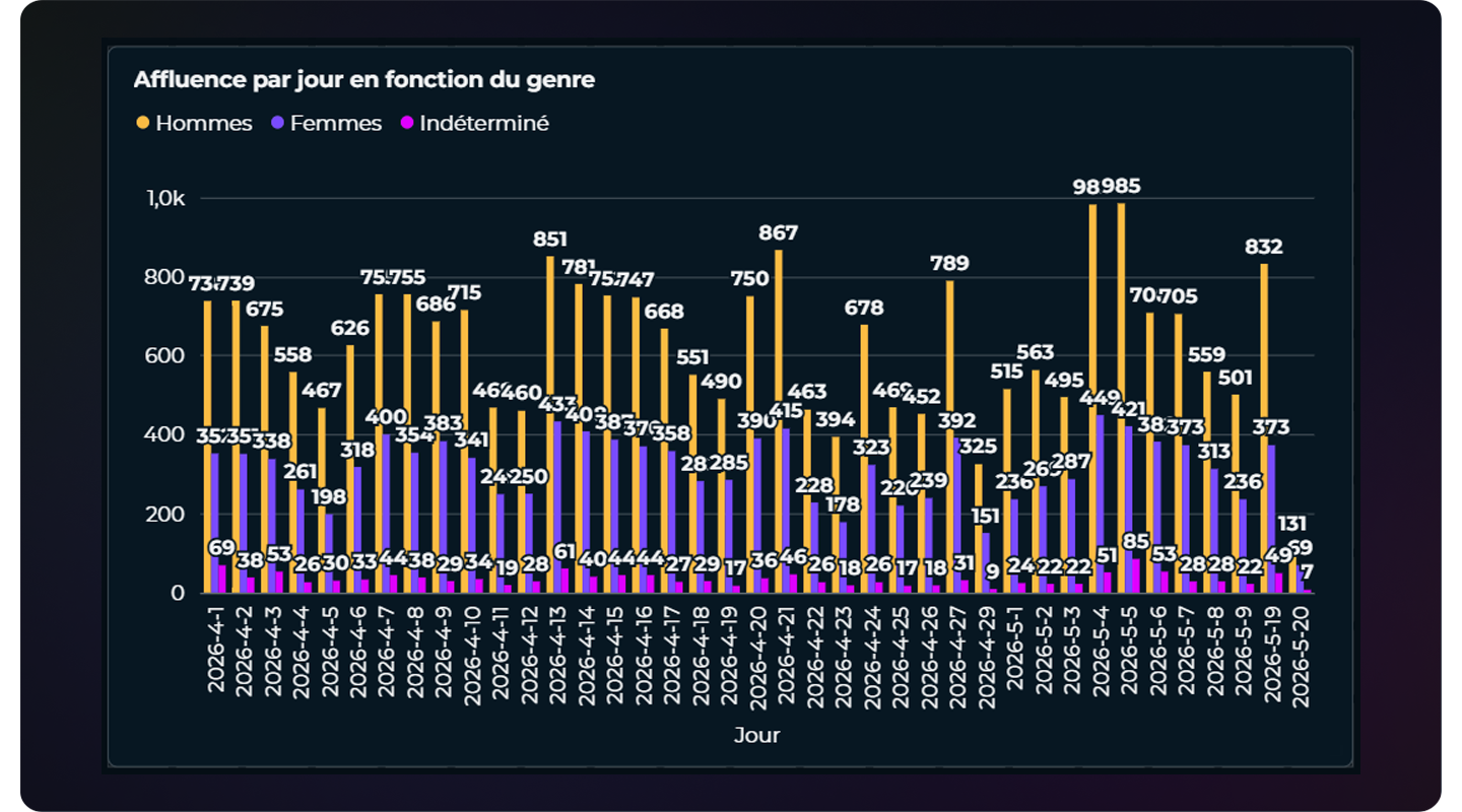 OnAir-Affluence