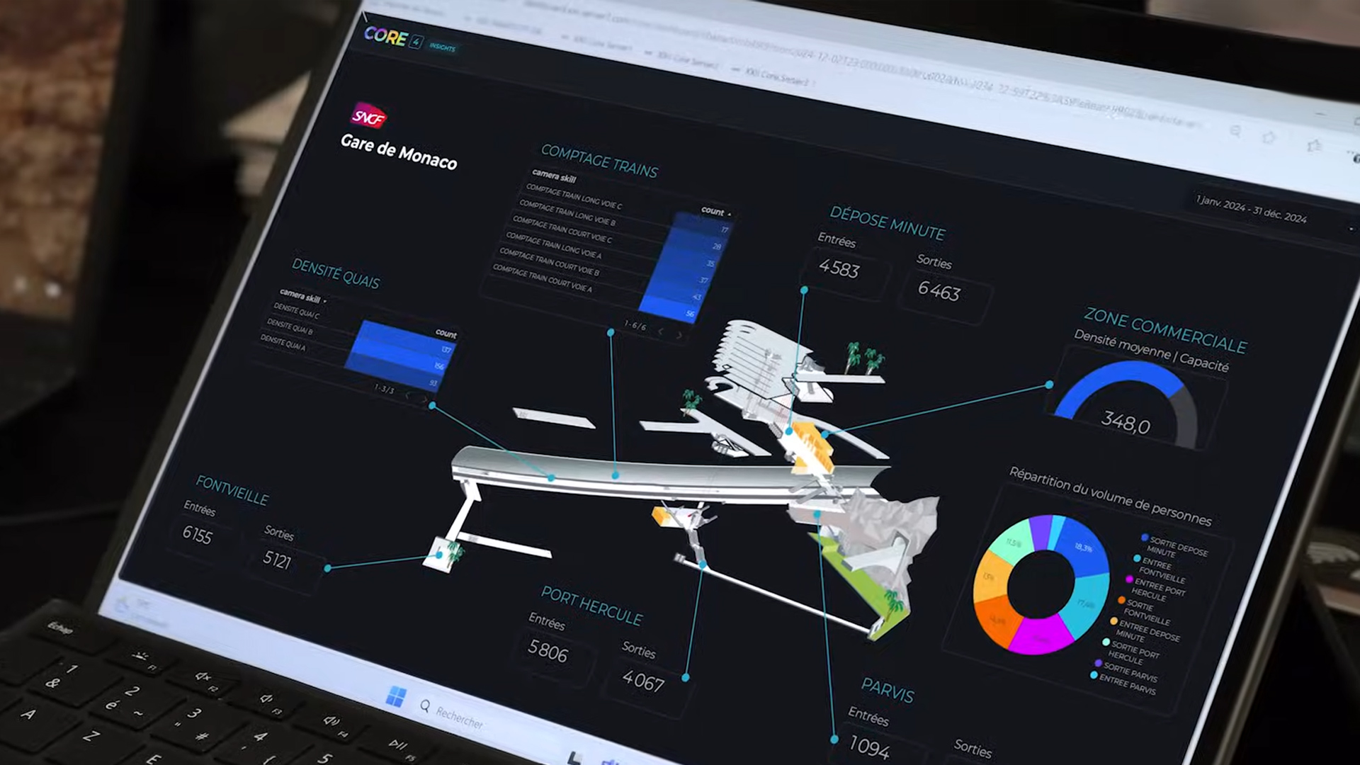 Dashboard CORE affichant l’analyse vidéo de la gare de Monaco pour la SNCF, avec comptage de flux voyageurs, densité des quais et répartition des entrées/sorties.
