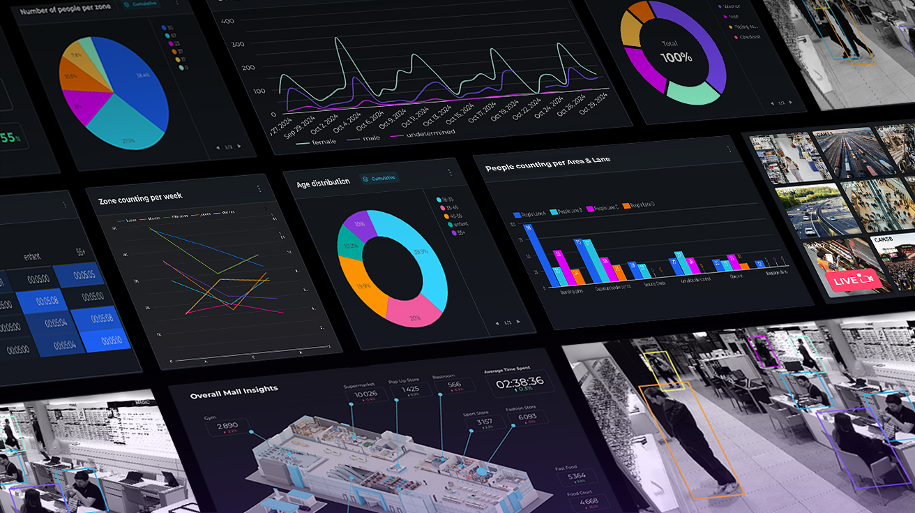Tableau de bord d’analyse de données visuelles développé par XXII (22), présentant des graphiques interactifs, des statistiques en temps réel et de la vidéo-analyse pour le comptage de personnes, la répartition par âge et l’activité en zone. Une interface d’intelligence artificielle signée XXII, spécialiste français de la vision par ordinateur.